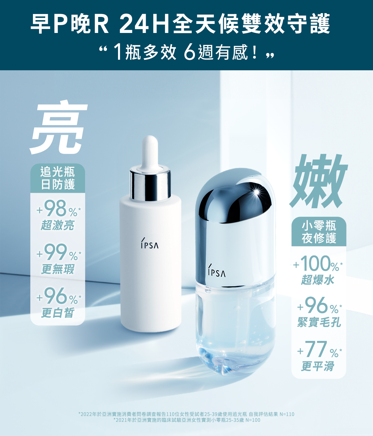 早P晚R