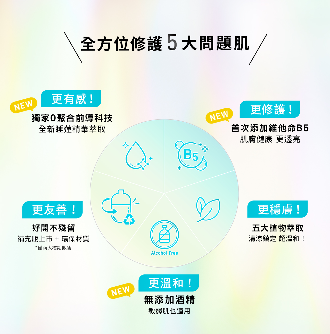 全方位修護5大問題肌